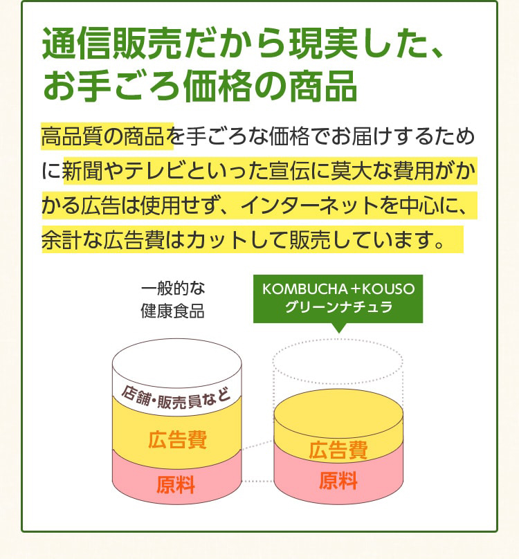 通信販売だからこそ現実したお手ごろ価格の商品。高品質の商品を手ごろな価格でお届けするために新聞やテレビといった宣伝に莫大な費用がかかる広告は使用せず、インターネットを中心に、余計な広告費はカットしています。日本全国から嬉しい声が続々!さぁ、次はあなたが実感する番です!始めるなら、今すぐ!