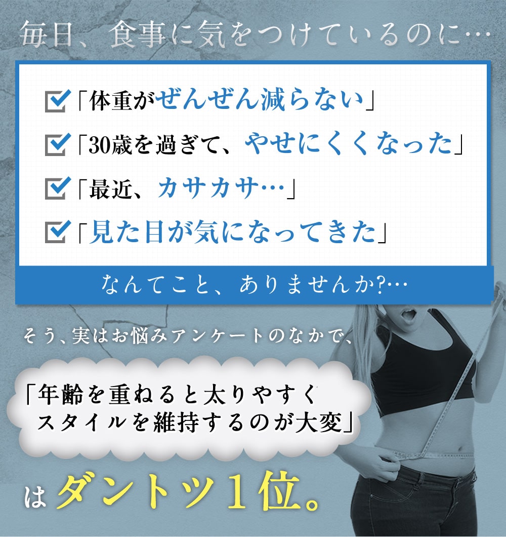 毎日、食事に気をつけているのに・・・体重が全然減らない。30歳を過ぎて、やせにくくなった。最近、カサカサ。見た目が気になってきた。なんてことありませんか?そう実はお悩みアンケートのなかで、「年齢を重ねると太りやすくスタイルを維持するのが大変」はダントツ1位!