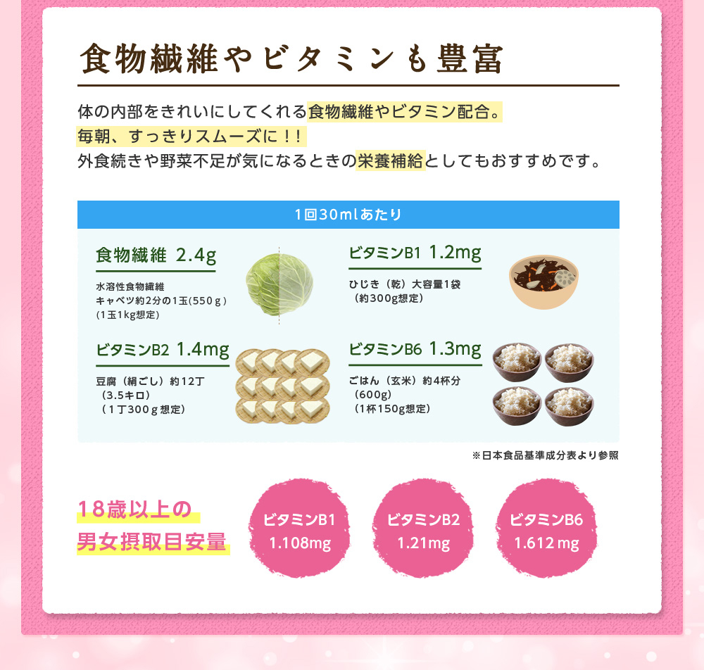 食物繊維やビタミンも豊富。体の内部をきれいにしてくれる食物繊維やビタミン配合。毎朝、すっきりスムーズに!!外食続きや野菜不足が気になるときの栄養補給としてもおすすめです。