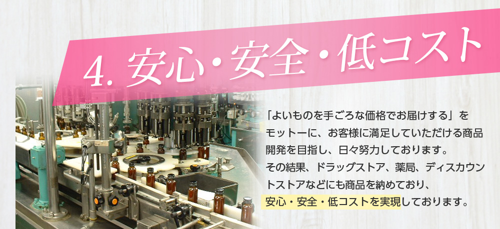 4.安心・安全・低コスト/「よいものを手ごろな価格でお届けする」をモットーに、お客様に満足していただける商品開発を目指し、日々努力しております。その結果、ドラッグストア、薬局、ディスカウントストアなどにも商品を納めており、安心・安全・低コストを実現しております。