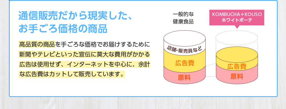 通信販売だから現実した、お手ごろ価格の商品/高品質の商品を手ごろな価格でお届けするために新聞やテレビといった宣伝に莫大な費用がかかる広告は使用せず、インターネットを中心に、余計な広告費はカットして販売しています。