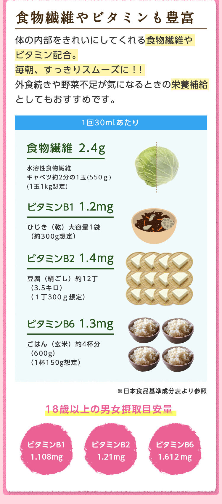 食物繊維やビタミンも豊富。体の内部をきれいにしてくれる食物繊維やビタミン配合。毎朝、すっきりスムーズに!!外食続きや野菜不足が気になるときの栄養補給としてもおすすめです。