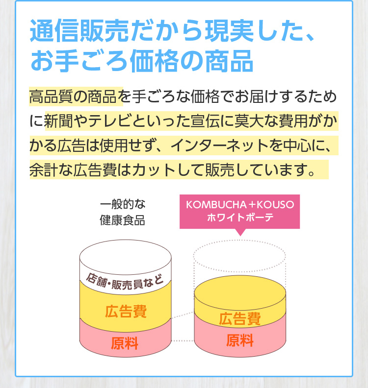 通信販売だから現実した、お手ごろ価格の商品/高品質の商品を手ごろな価格でお届けするために新聞やテレビといった宣伝に莫大な費用がかかる広告は使用せず、インターネットを中心に、余計な広告費はカットして販売しています。